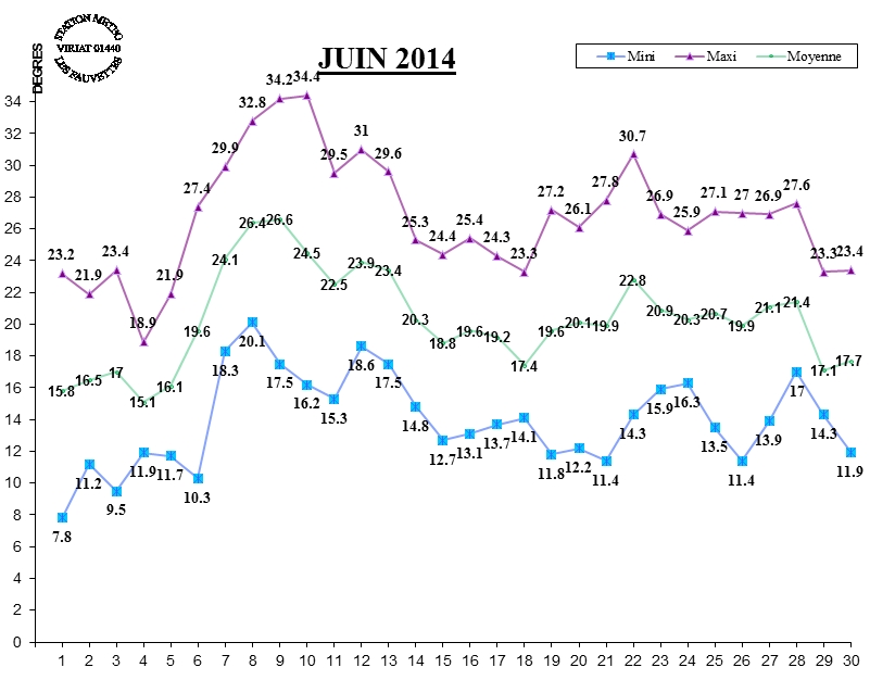 GRAPH TEMP 06-14.jpg